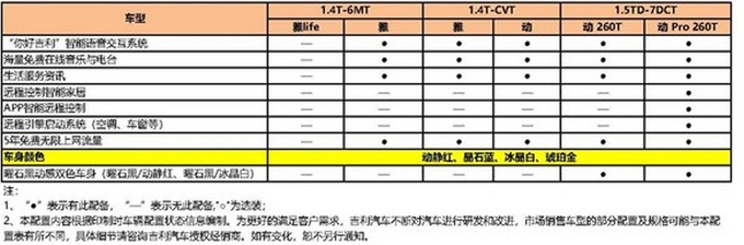 吉利新款帝豪GS来了，取消1.8L动力，这配置会降价吗？