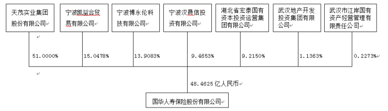 来源：国华人寿2020年第一季度偿付能力报告