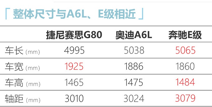 韩系豪华轿车曝光！跟奥迪A6L同级，2.5T+8AT动力强，要入华开卖