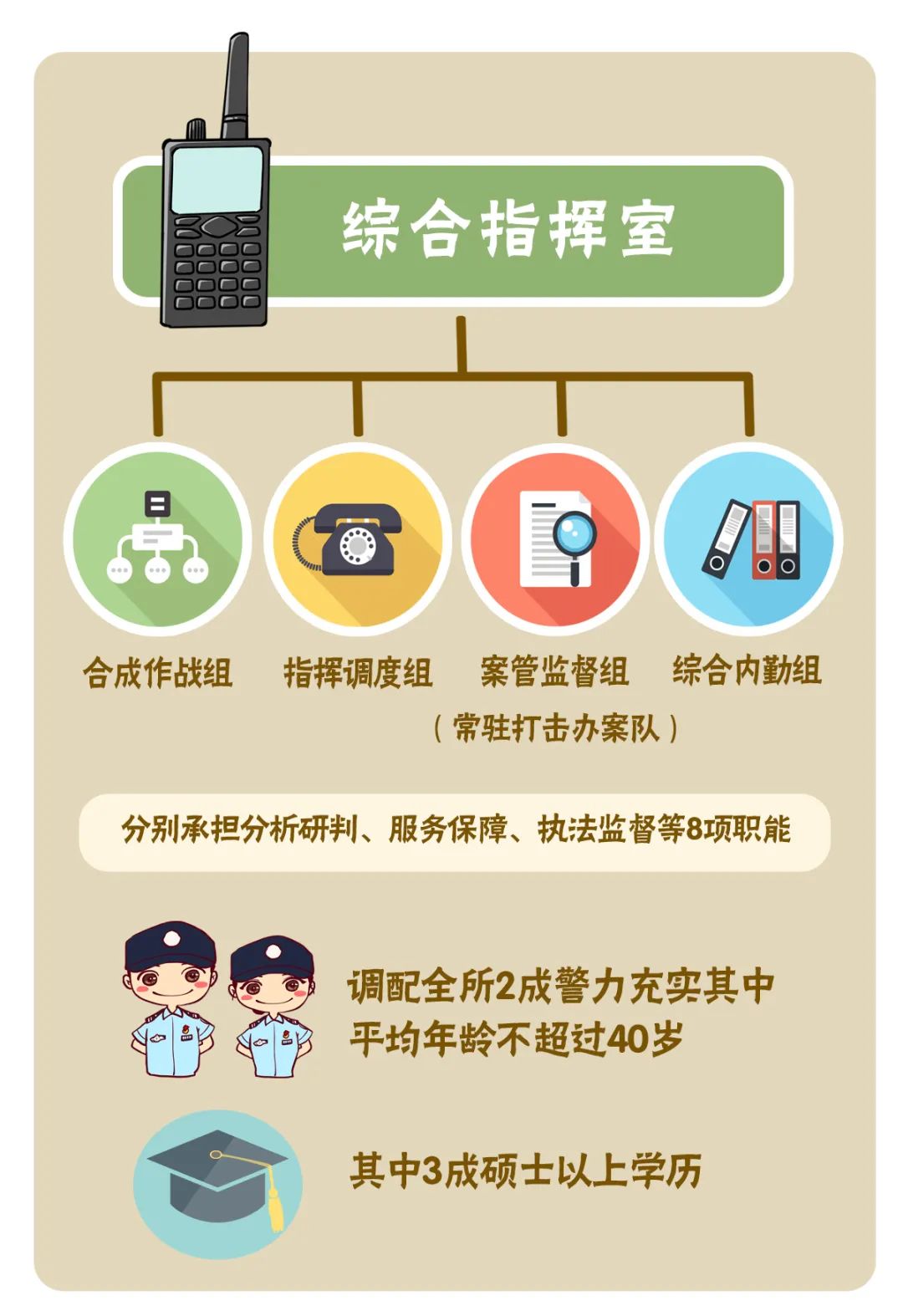 最新派出所公安改革