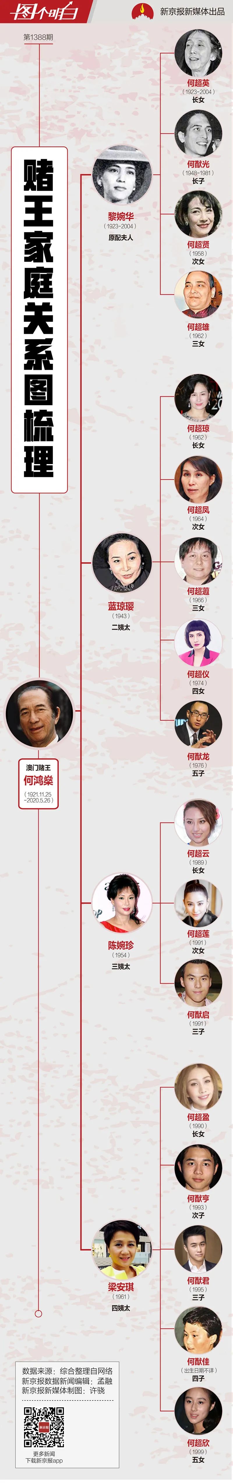 赌王何鸿燊的一生