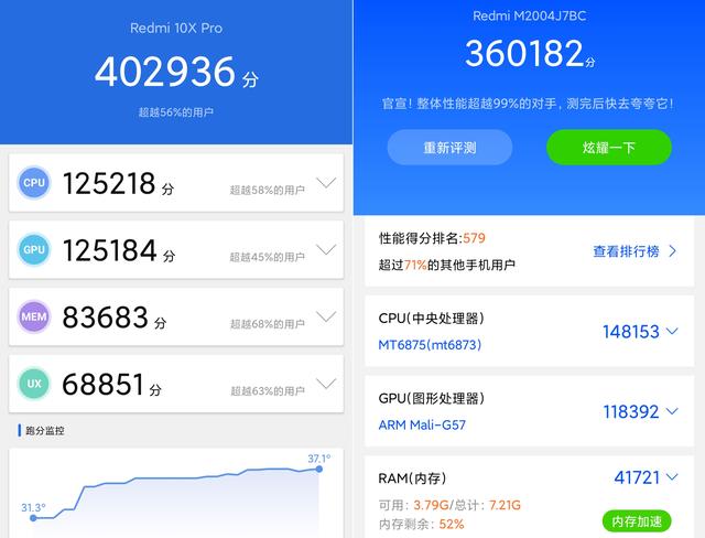 geekbench 5 对其进行了跑分测试,就结果来看,redmi 10x pro 的安兔兔
