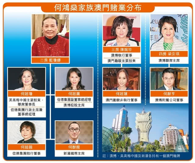 赌王何鸿燊病逝争家产堪比清宫剧二房最多超过600亿