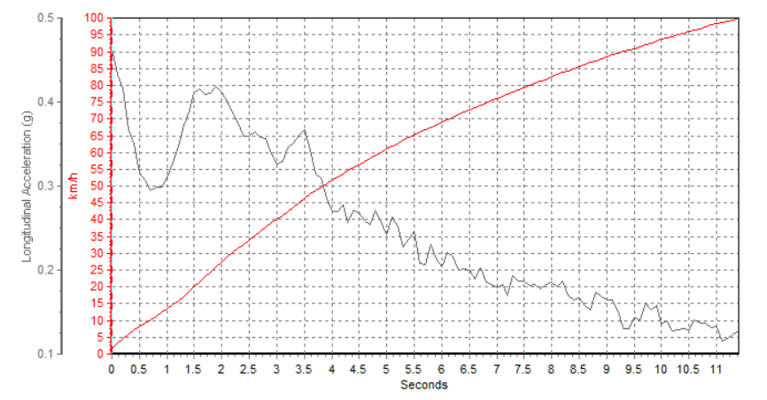 10万级别，高颜值热销国产SUV，性能实测结果让人意外！