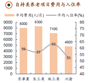 来源：平安证券