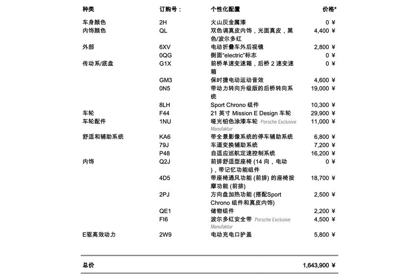 都在玩儿新能源？保时捷也忍不住凑热闹！首款电动跑车保时捷Taycan不容小觑！