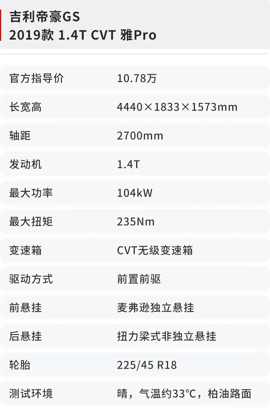 10万级别，高颜值热销国产SUV，性能实测结果让人意外！