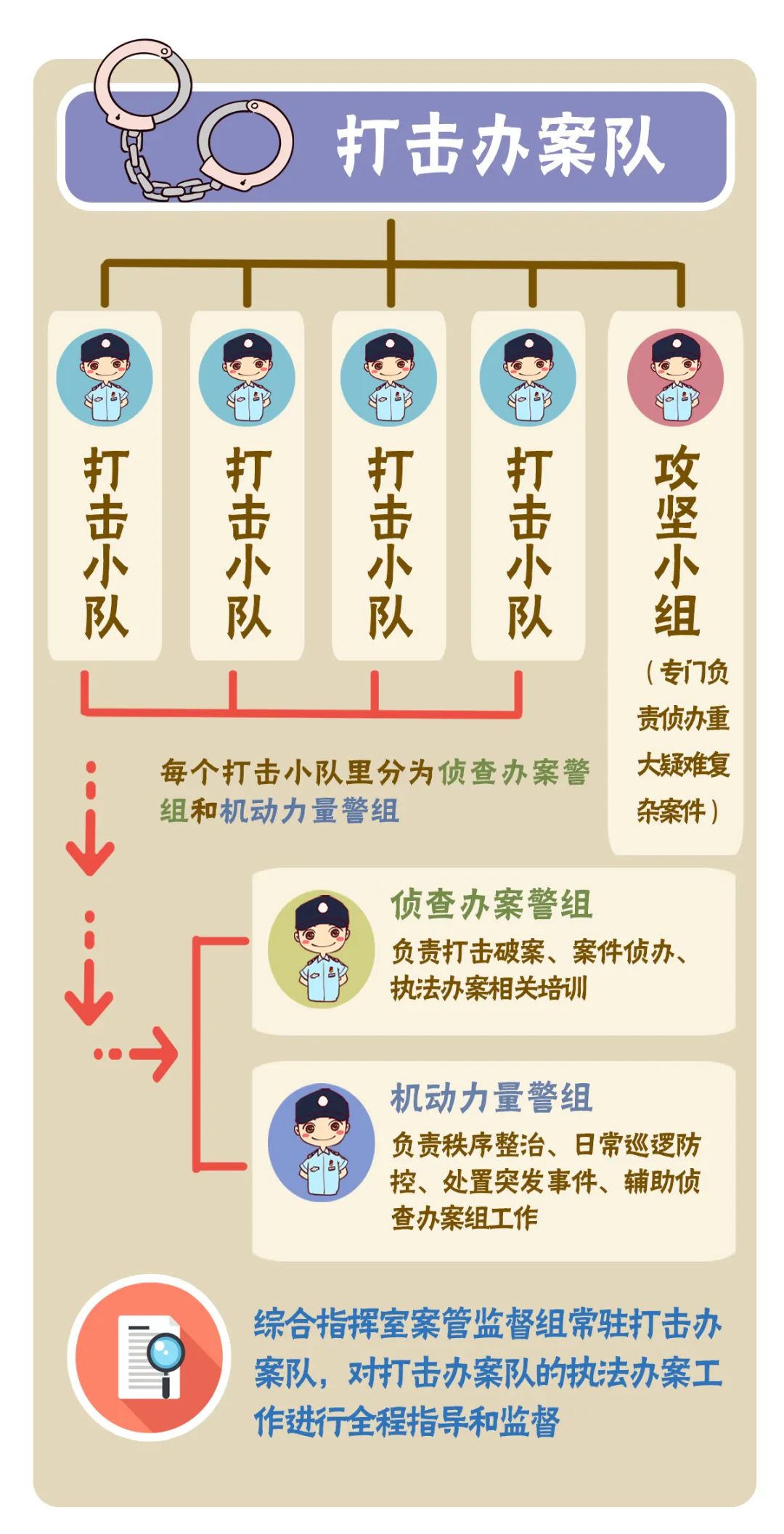 最新派出所改革!