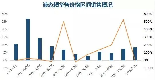 农乐生物 农乐生物
