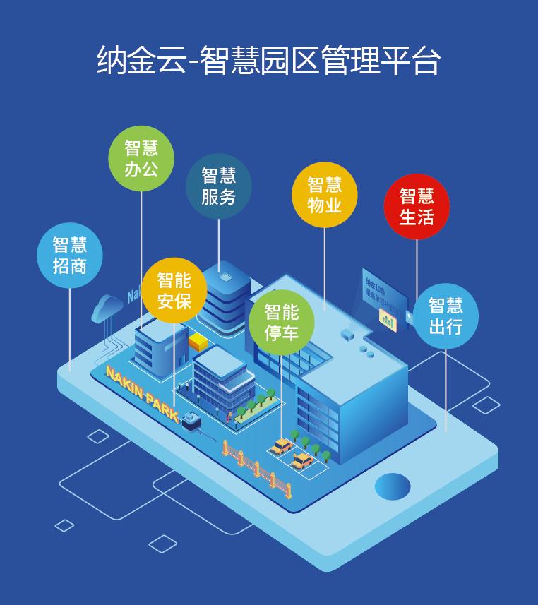 "云服务"时代来袭——新基建下智慧园区的打造