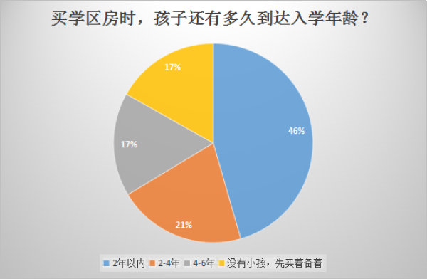 超7成长沙网友买学区房是“临时行为”，高4000元/平也愿意买