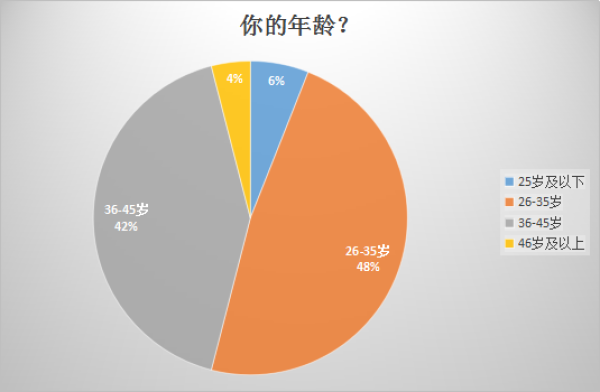 超7成长沙网友买学区房是“临时行为”，高4000元/平也愿意买