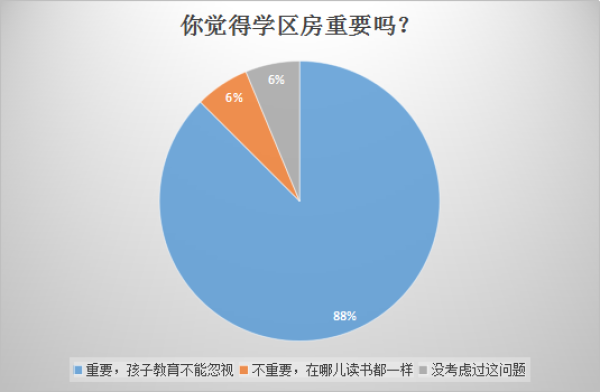 超7成长沙网友买学区房是“临时行为”，高4000元/平也愿意买