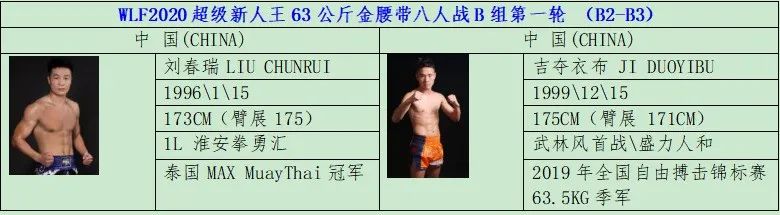本周预告：朱帅金鹰狭路相逢，谁能笑到最后？