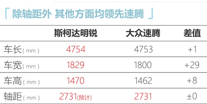 大众新车曝光，途观轿跑领衔，还有低配“速腾”，最低卖11万