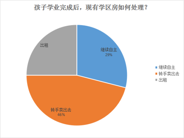 超7成长沙网友买学区房是“临时行为”，高4000元/平也愿意买