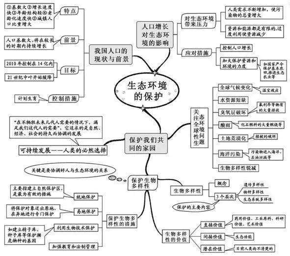 二次函数到底怎么计算 二次函数与方程有啥关系