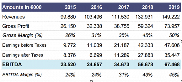 比雷埃夫斯港各项业绩连年都取得快速增长。图源：PPA