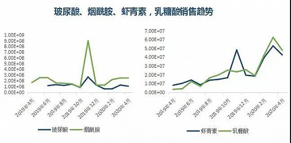 农乐生物 农乐生物