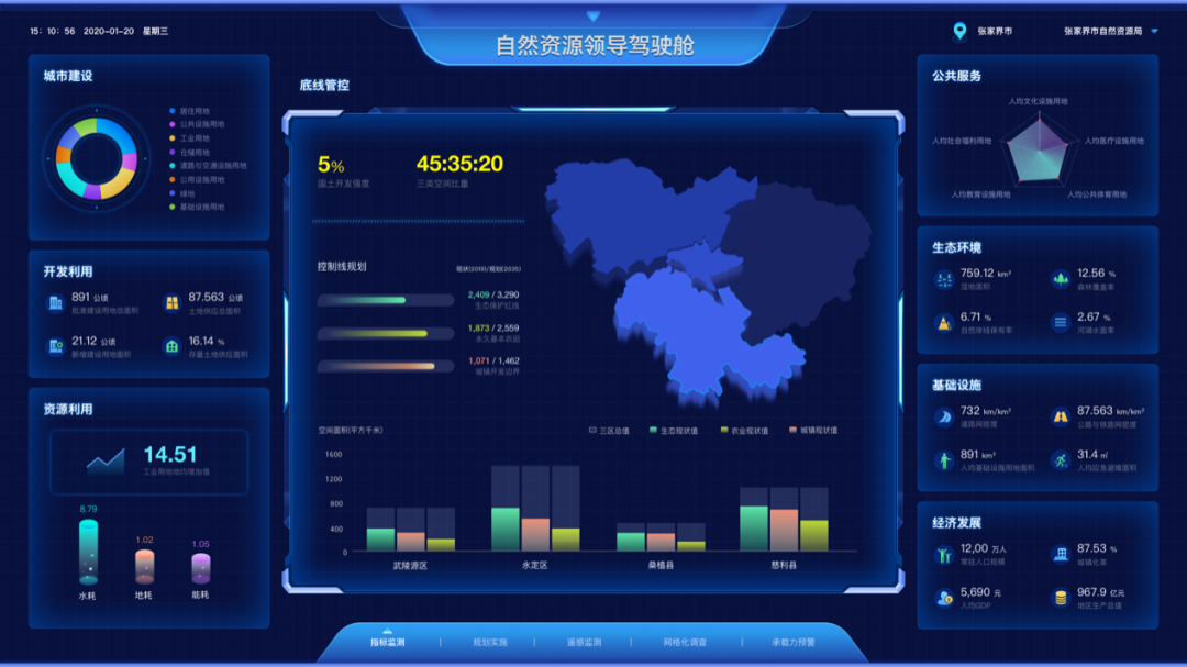 怎么管好国土空间规划:一张图实施监督系统
