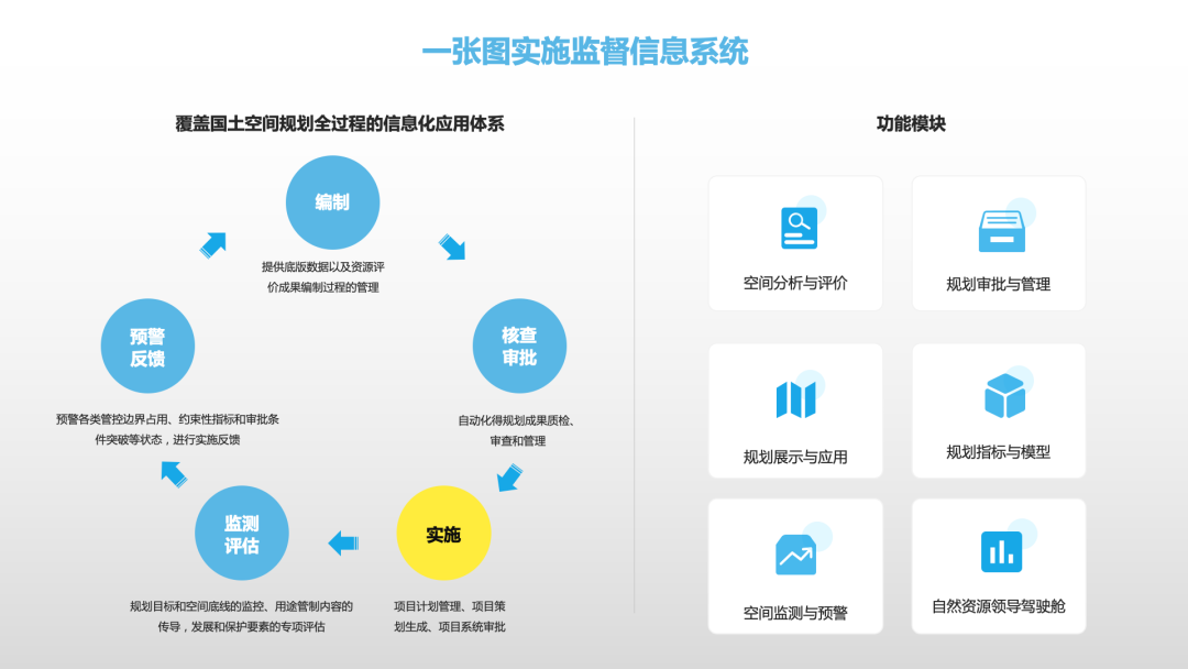 怎么管好国土空间规划:一张图实施监督系统