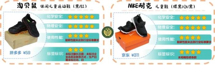 部分问题童鞋。图片来自深圳市消委会。