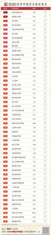 中国高中私立排名_2020年中国民办高中发展现状分析民办普高数量上升