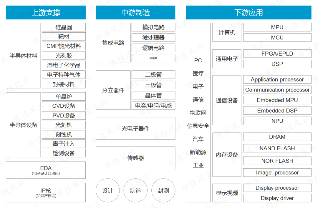 半导体产业链全景解析