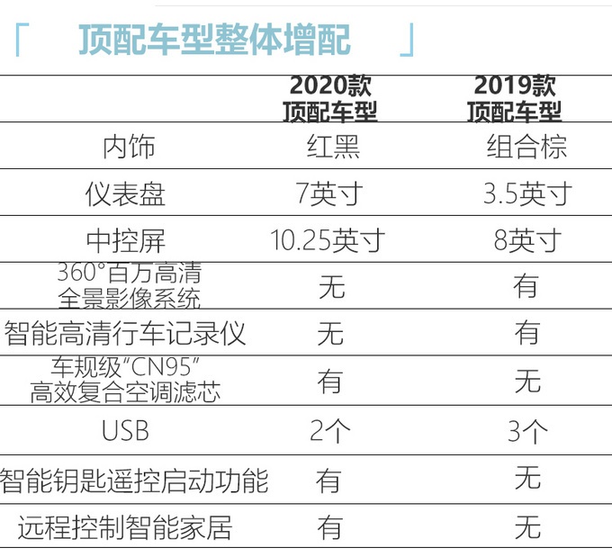 吉利新款帝豪GS到店实拍！配1.5T国六引擎，这外观又是大卖的节奏