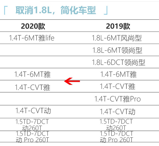 吉利新款帝豪GS到店实拍！配1.5T国六引擎，这外观又是大卖的节奏