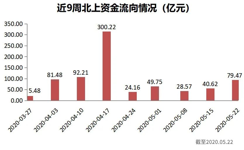 外资“开放红利”加速释放，如何借“基”投资布局？