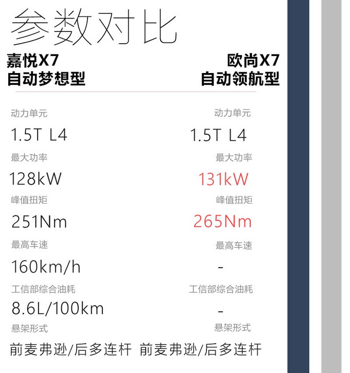 顶配不到12万的中型SUV，开起来高级感十足？这台嘉悦X7不一般