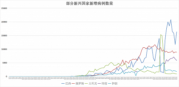 全球疫情动态 5月27日 美国死亡病例逼近10万 全美超6万名医护感染新冠肺炎 手机新浪网 全球疫情动态 5月27日 美国死亡病例逼近10万 全美超6万名医护感染新冠肺炎 手机新浪网