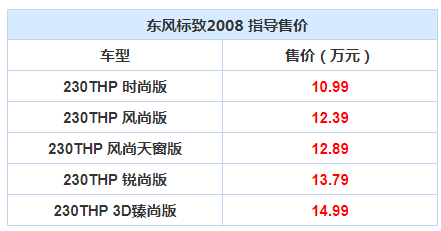 合资个性小型suv上市!全新标致2008配置怎么选?看这里