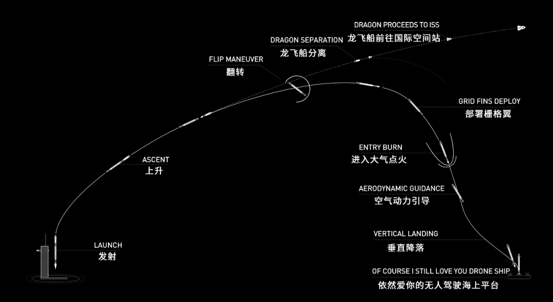 要是火箭发射成功,"必须做好一百万件事"