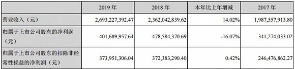 图片来源:顺络电子2019年年报