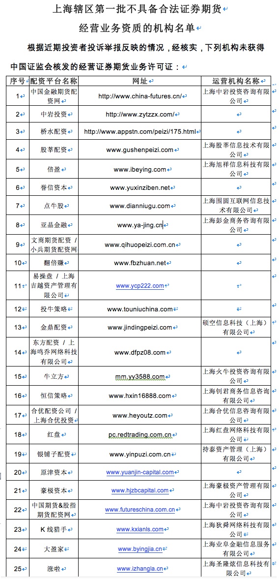 图片：来自上海证监局