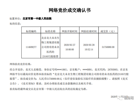 新冠疫苗龙头难解债务困局:股价翻四倍股票遭网拍,股权争端僵持多年