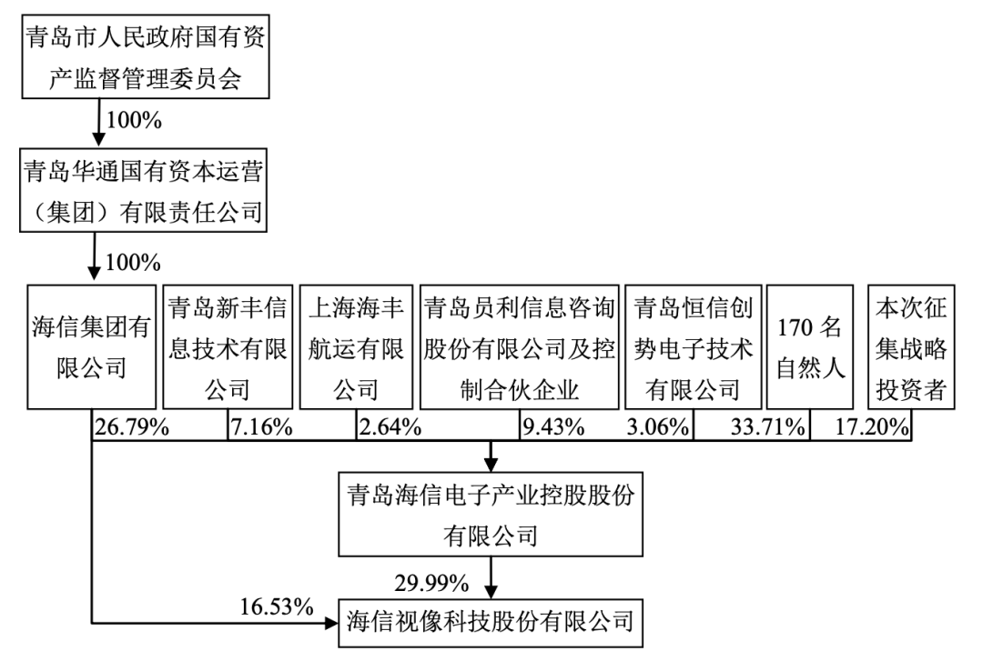 https://n.sinaimg.cn/sinakd2020529s/218/w1080h738/20200529/a26f-iufmpmp1455632.png