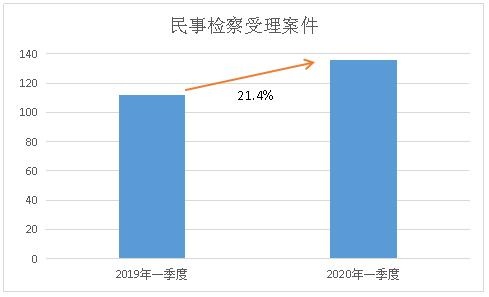 2020金华各县一季度_与时间赛跑!一季度,兰溪重大项目推进工作居金华各县市前列