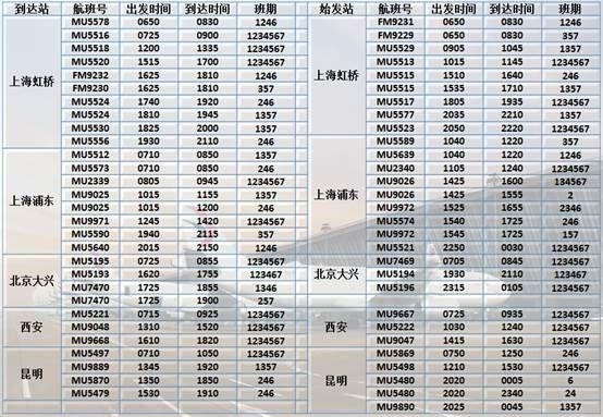 5月3日迎夏秋航季 东航在青岛等新增加密多条航线