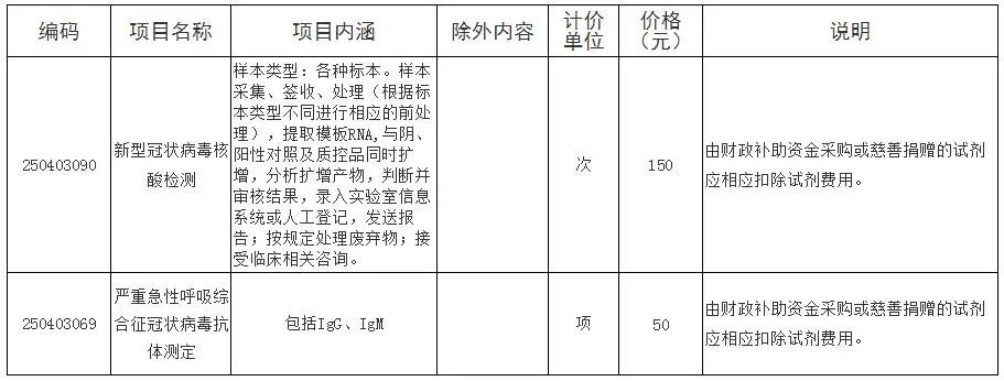 山东新冠病毒核酸检测价格确定!5市已公布检测机构名单
