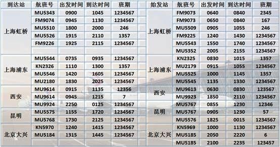5月3日迎夏秋航季 东航在青岛等新增加密多条航线