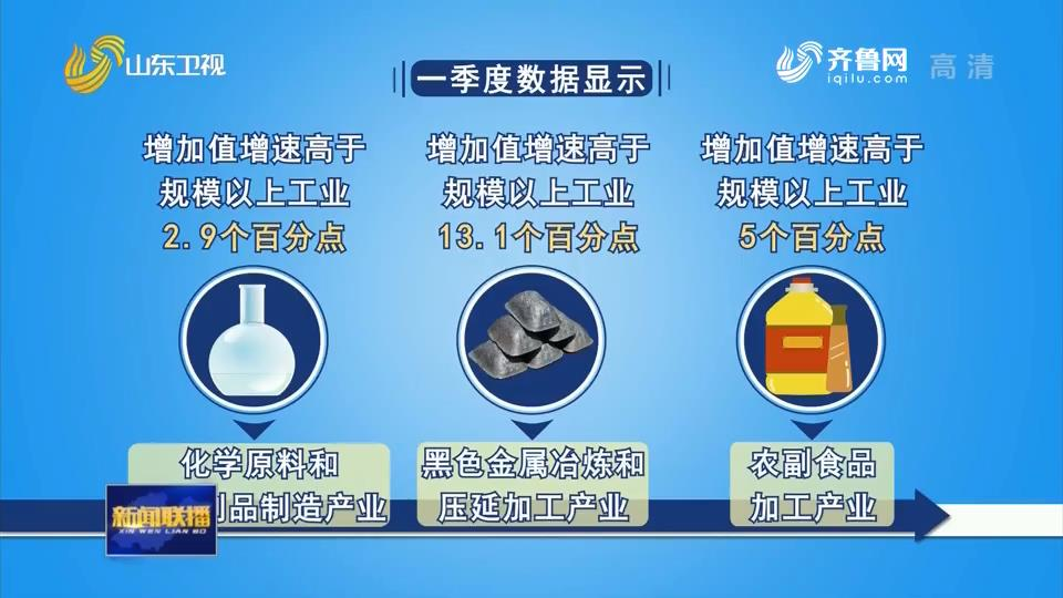 【一季度经济观察】山东:规模以上工业形势向好 3月份增加值增速由负转正