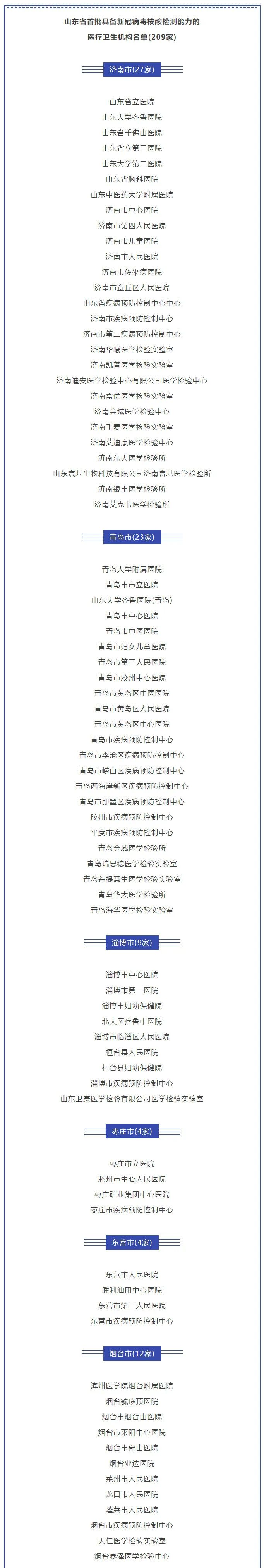 山东新冠病毒核酸检测价格确定!5市已公布检测机构名单