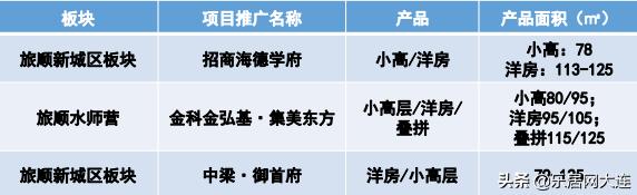 待售楼盘地图5月刊：大连将迎23个项目入市