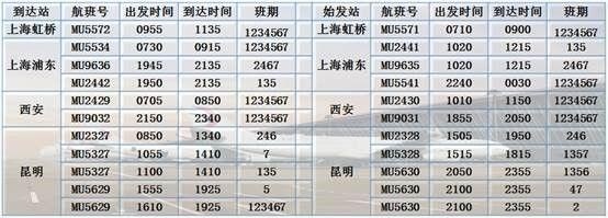 5月3日迎夏秋航季 东航在青岛等新增加密多条航线