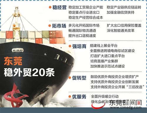 向着"双胜利"奋进|东莞力促"三驾马车"齐头并进