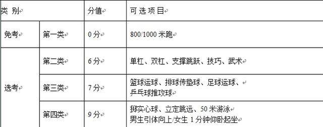 镇江2020年中考排名_2020徐州市普高最低控制线,镇江市多所高中录取分数