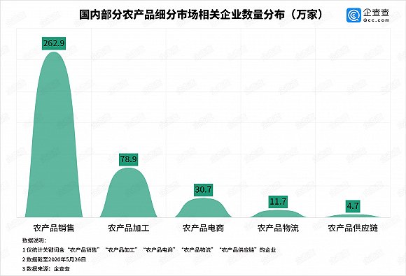 直播带火农产品,30万农产品电商企业助农脱贫增收